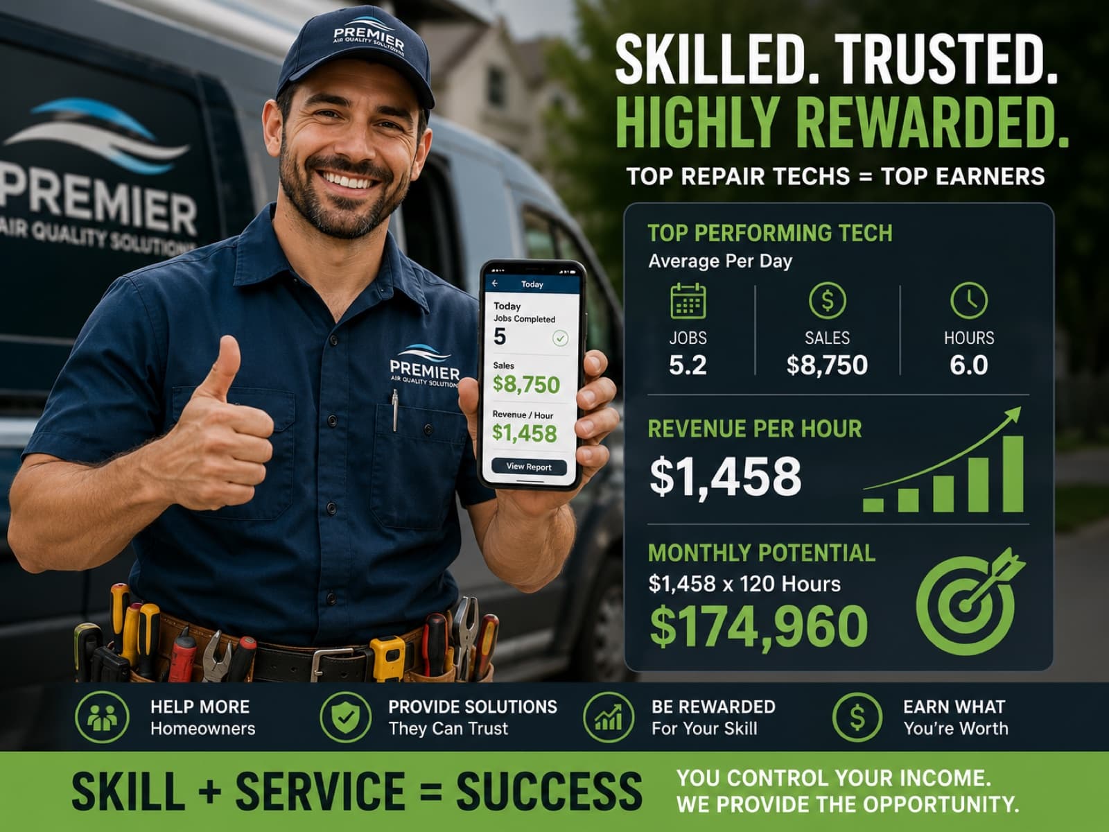 What Is a Good Revenue Per Technician for Home Services?